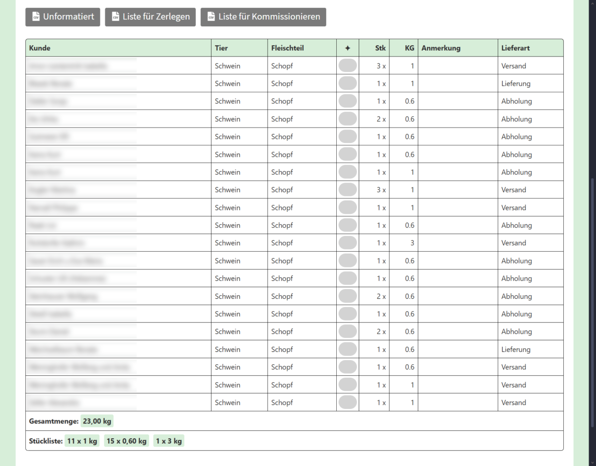Automatische Berechnung des Gesamtgewichts und einer Stückliste aller angezeigten Bestellpositionen.